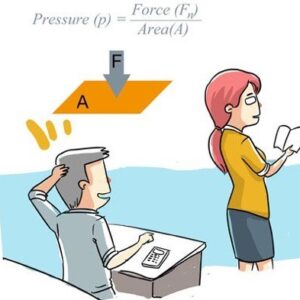 [XEM NGAY] Cách chuyển đổi đơn vị áp suất chuẩn nhất, đơn giản nhất