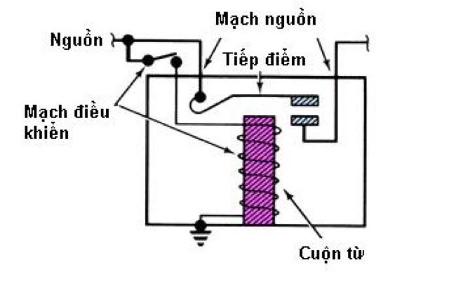 Sơ đồ miêu tả nguyên lý hoạt động của các loại rơ le nói chung