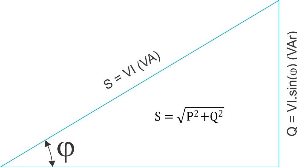 Hình vẽ biểu thị hệ số công suất với các đại lượng khác