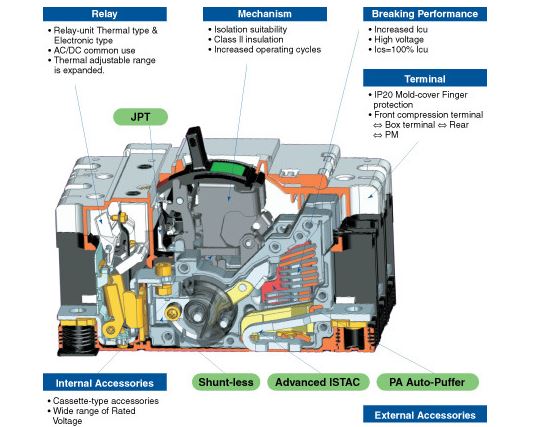 Sơ đồ cấu tạo của MCCB