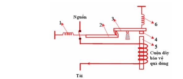 Sơ đồ hoạt động của MCCB