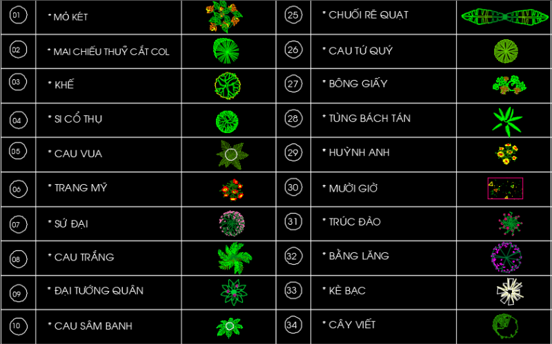 thu vien cad cay xanh