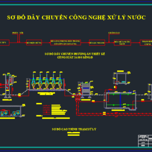 FILE Thư viện CAD chuyên ngành nước